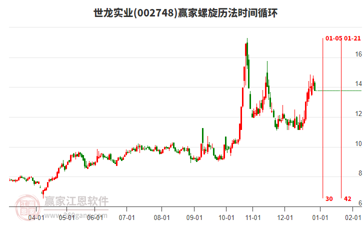 002748世龍實(shí)業(yè)螺旋歷法時間循環(huán)工具