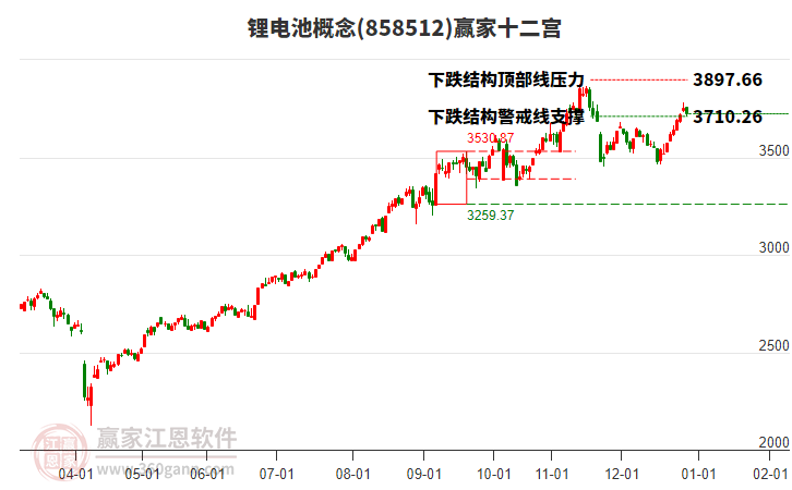 858512鋰電池贏家十二宮工具