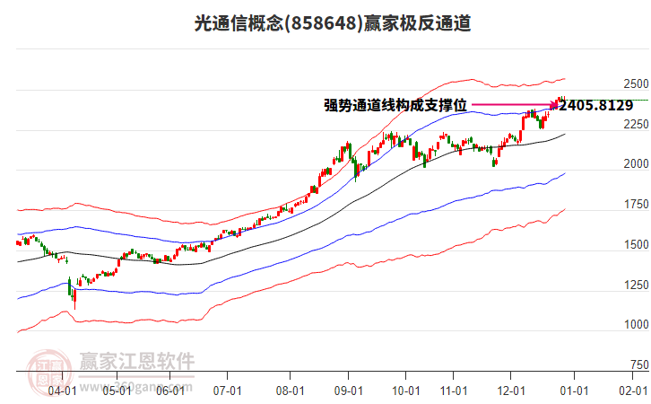 858648光通信贏家極反通道工具