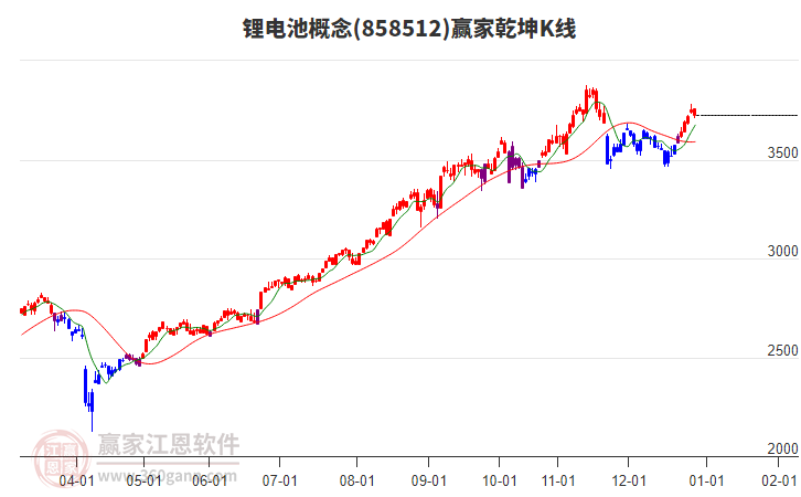 858512鋰電池贏家乾坤K線工具