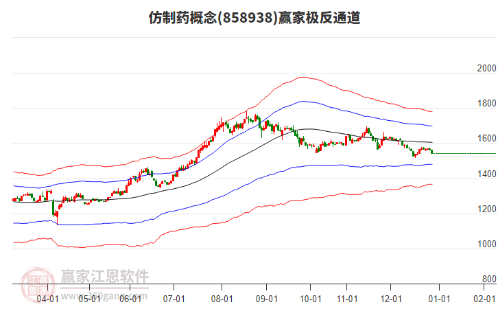 858938仿制藥贏家極反通道工具