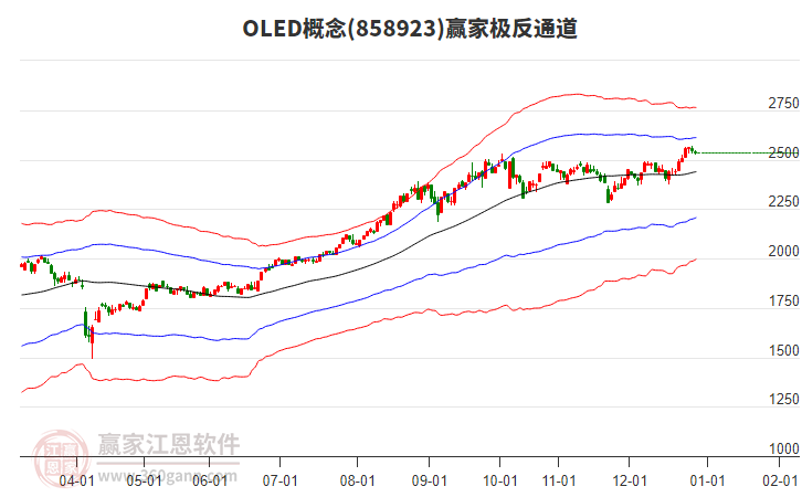 858923OLED贏家極反通道工具