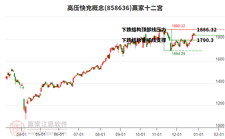858636高壓快充贏家十二宮工具 858636高壓快充贏家十二宮工具