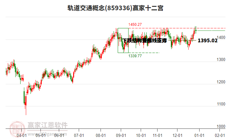 859336軌道交通贏家十二宮工具 859336軌道交通贏家十二宮工具
