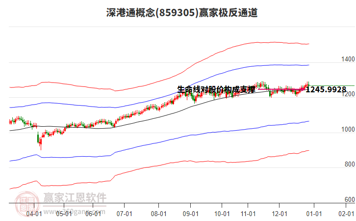 859305深港通贏家極反通道工具 859305深港通贏家極反通道工具