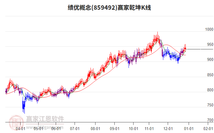 859492績優(yōu)贏家乾坤K線工具 859492績優(yōu)贏家乾坤K線工具