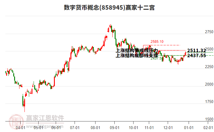 858945數(shù)字貨幣贏家十二宮工具 858945數(shù)字貨幣贏家十二宮工具