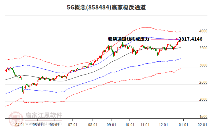 8584845G贏家極反通道工具 8584845G贏家極反通道工具