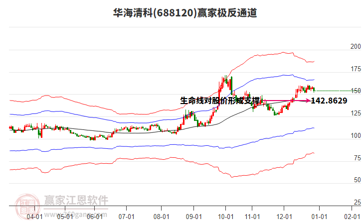 688120華海清科贏家極反通道工具