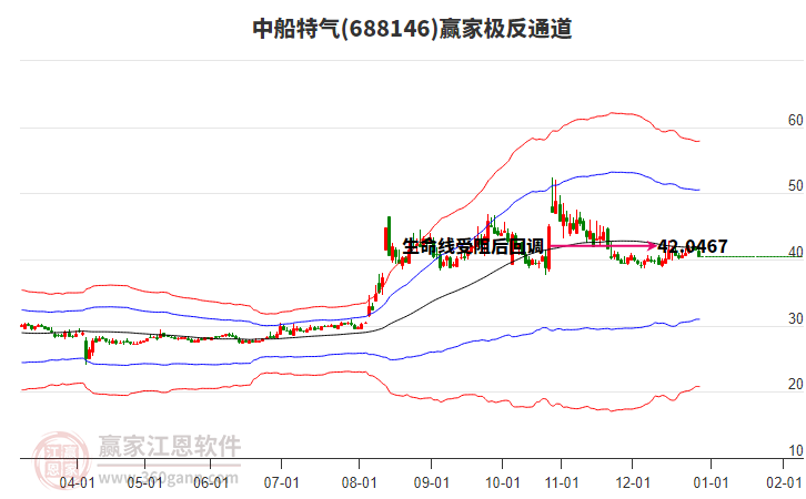 688146中船特氣贏家極反通道工具 688146中船特氣贏家極反通道工具