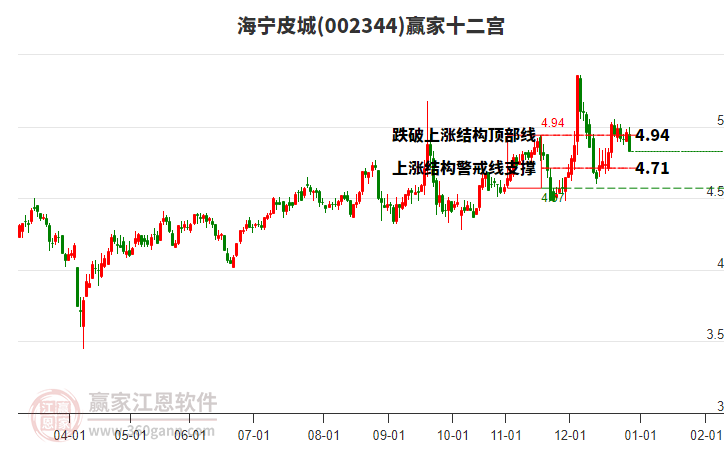 002344海寧皮城贏家十二宮工具 002344海寧皮城贏家十二宮工具