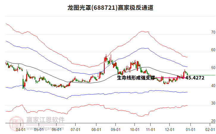 688721龍圖光罩贏家極反通道工具