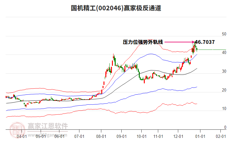 002046國(guó)機(jī)精工贏家極反通道工具