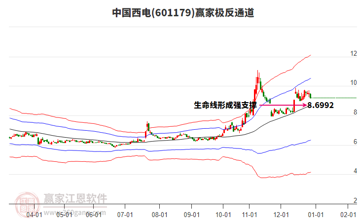 601179中國西電贏家極反通道工具 601179中國西電贏家極反通道工具