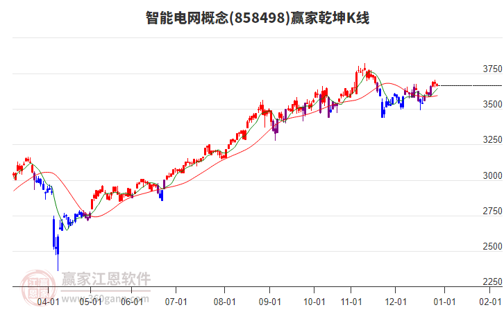 858498智能電網(wǎng)贏家乾坤K線工具 858498智能電網(wǎng)贏家乾坤K線工具