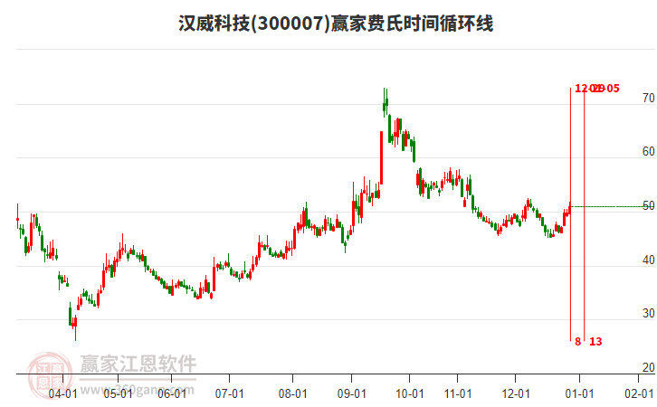 漢威科技 漢威科技