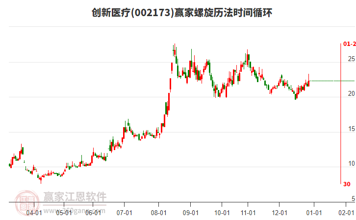 創(chuàng)新醫(yī)療