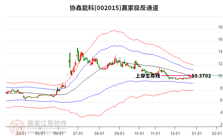 002015协鑫能科赢家极反通道工具 002015协鑫能科赢家极反通道工具