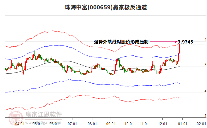 000659珠海中富贏家極反通道工具 000659珠海中富贏家極反通道工具