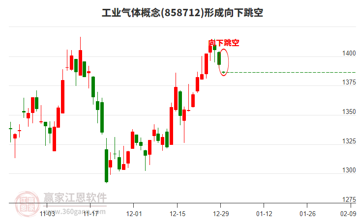 工業(yè)氣體 工業(yè)氣體
