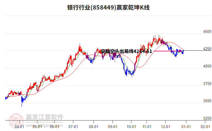858449銀行贏家乾坤K線工具