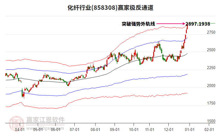 858308化纖贏家極反通道工具