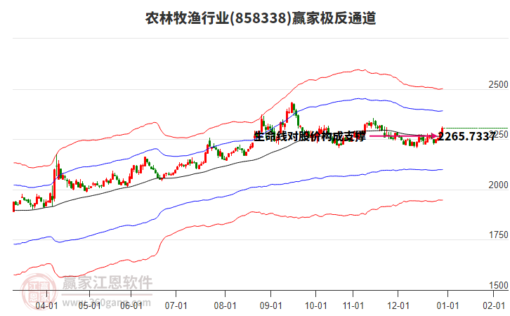 858338農(nóng)林牧漁贏家極反通道工具 858338農(nóng)林牧漁贏家極反通道工具