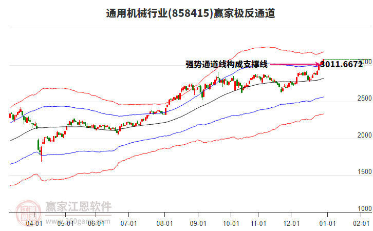 858415通用機械贏家極反通道工具