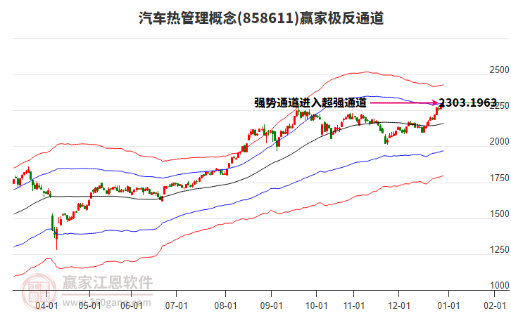 858611汽車熱管理贏家極反通道工具 858611汽車熱管理贏家極反通道工具