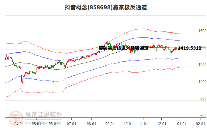 858698抖音贏家極反通道工具