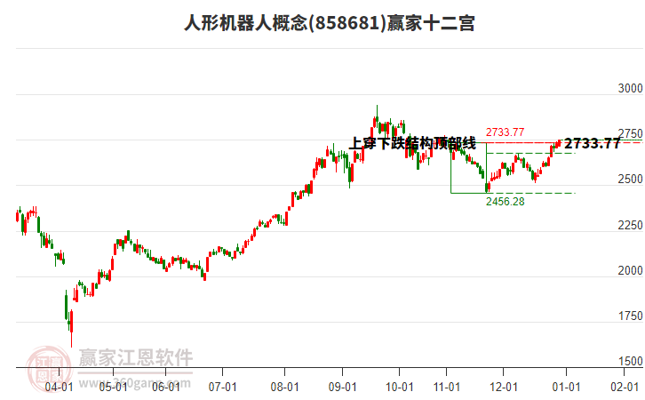 858681人形機(jī)器人贏家十二宮工具