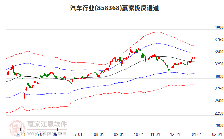 858368汽車贏家極反通道工具