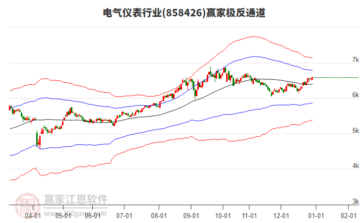 858426電氣儀表贏家極反通道工具 858426電氣儀表贏家極反通道工具