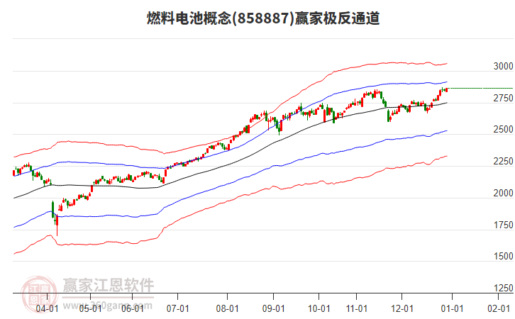 858887燃料電池贏家極反通道工具 858887燃料電池贏家極反通道工具