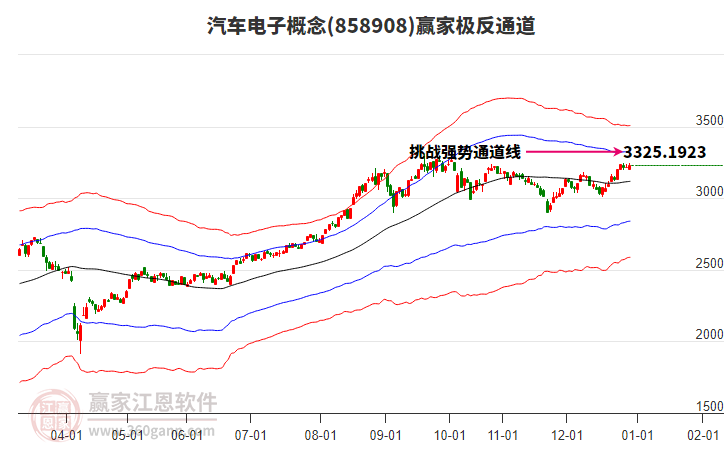 858908汽車電子贏家極反通道工具