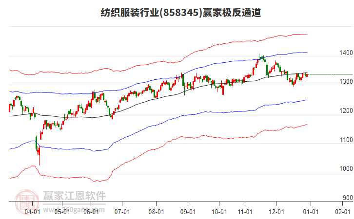 858345紡織服裝贏家極反通道工具 858345紡織服裝贏家極反通道工具