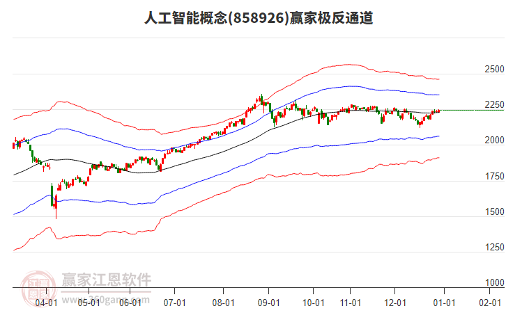858926人工智能贏家極反通道工具 858926人工智能贏家極反通道工具