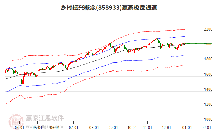 858933鄉(xiāng)村振興贏家極反通道工具