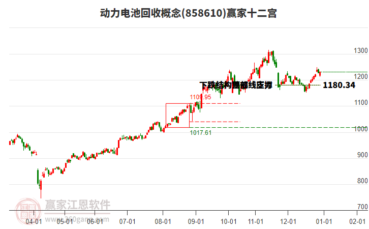 858610動(dòng)力電池回收贏家十二宮工具 858610動(dòng)力電池回收贏家十二宮工具