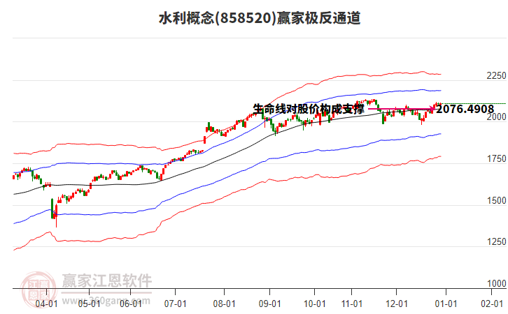 858520水利贏家極反通道工具