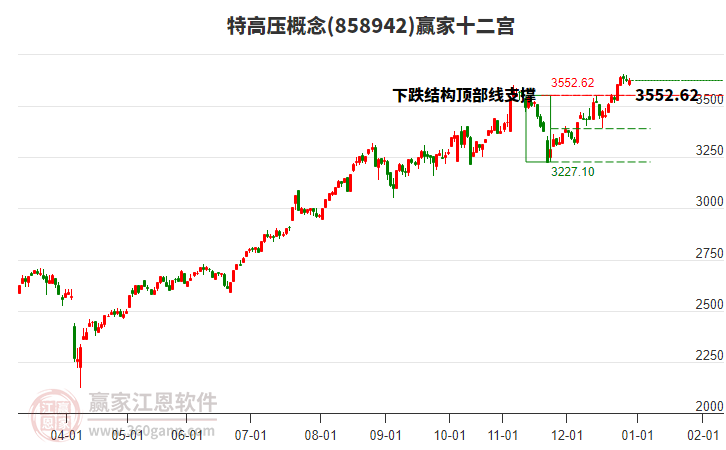 858942特高壓贏家十二宮工具 858942特高壓贏家十二宮工具