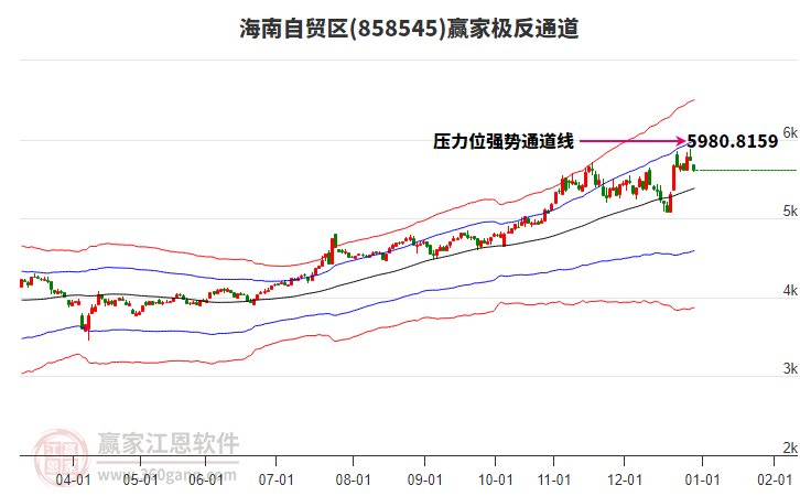 858545海南自貿區(qū)贏家極反通道工具 858545海南自貿區(qū)贏家極反通道工具