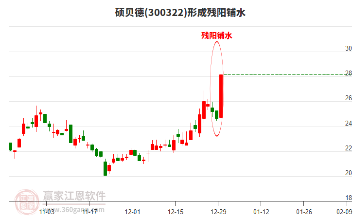 碩貝德形成殘陽鋪水形態(tài)