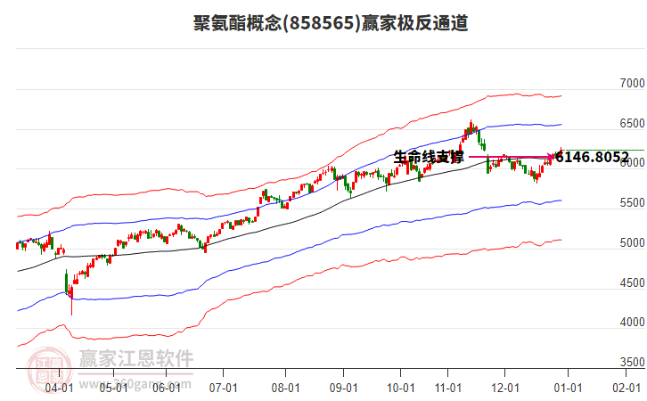 858565聚氨酯贏家極反通道工具
