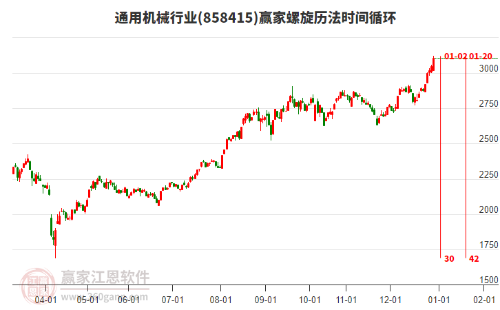 通用機(jī)械行業(yè)螺旋歷法時(shí)間循環(huán)工具