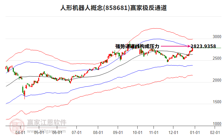 858681人形機器人贏家極反通道工具