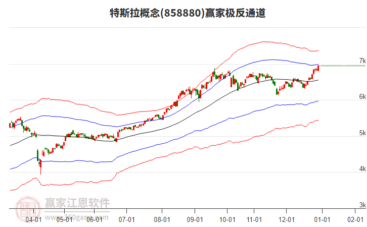 858880特斯拉贏家極反通道工具 858880特斯拉贏家極反通道工具