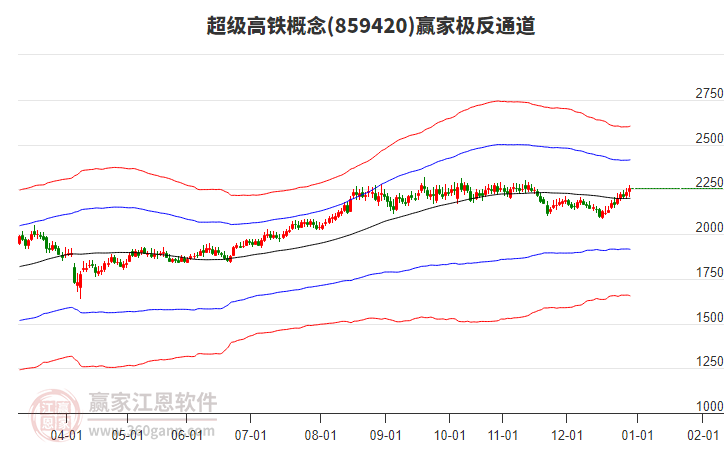859420超級高鐵贏家極反通道工具 859420超級高鐵贏家極反通道工具