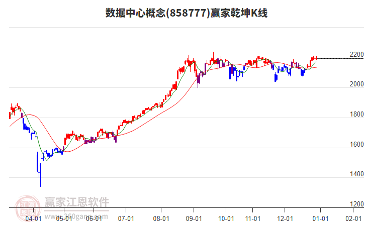 858777數(shù)據(jù)中心贏家乾坤K線工具 858777數(shù)據(jù)中心贏家乾坤K線工具