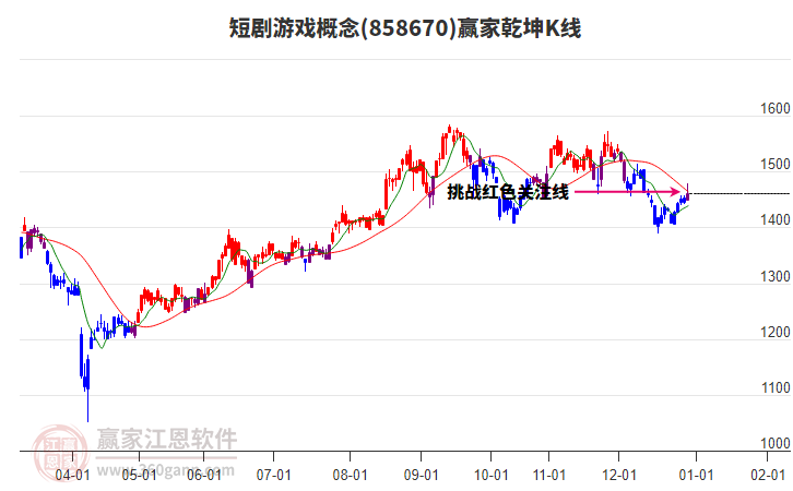 858670短劇游戲贏家乾坤K線工具 858670短劇游戲贏家乾坤K線工具